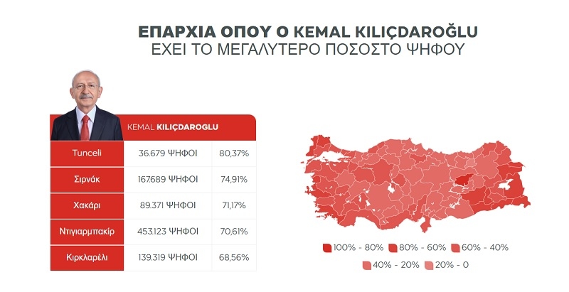 Τουρκια, εκλογες Τουρκια, εκλογες, εκλογες 2023, Ερντογαν, Ρετζεπ Ταγιπ Ερντογαν, Ερντογαν Τουρκια, Ερντογαν εκλογες, Κιλιτσναρογλου, Κεμαλ Κιλιτσναρογλου