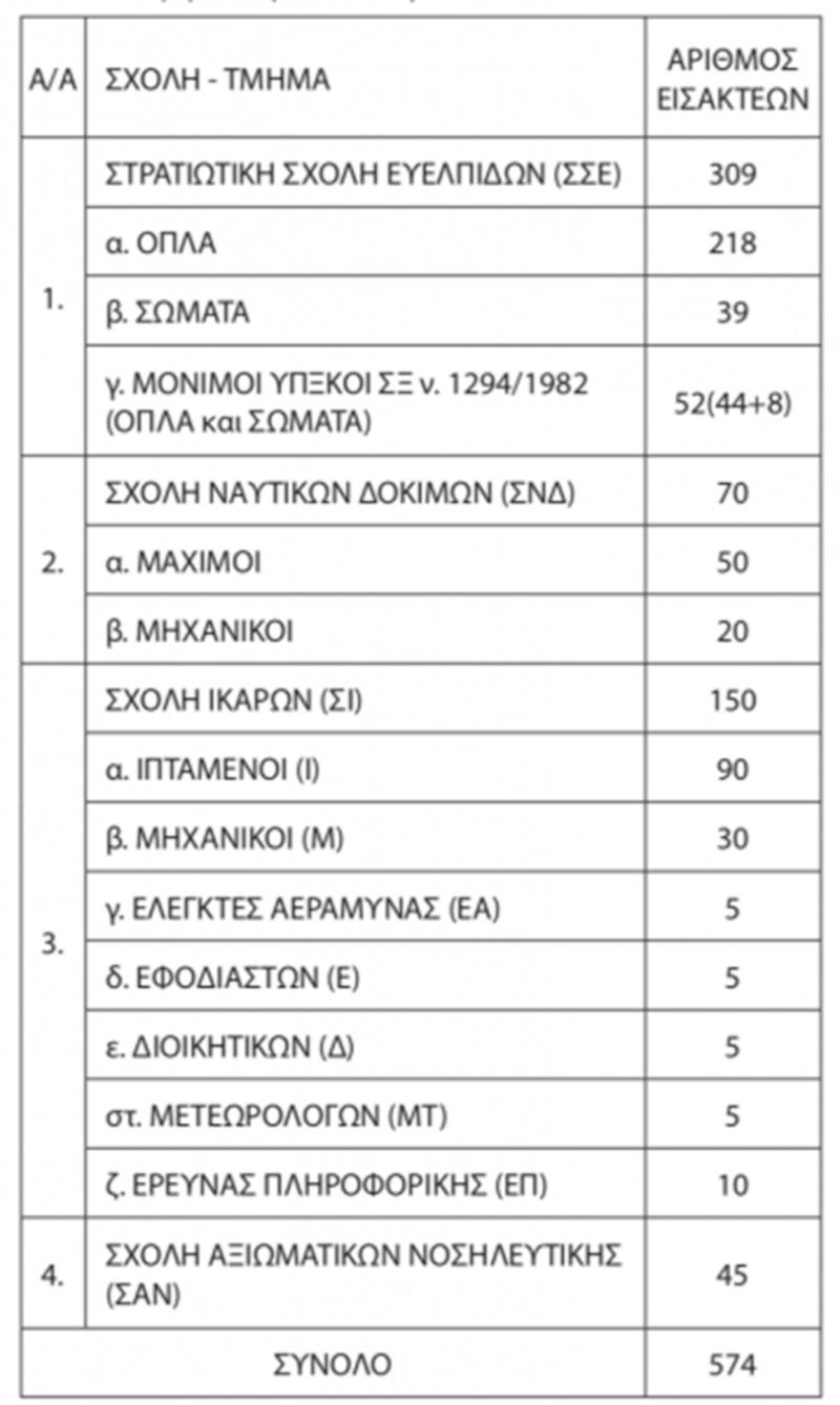 pinakas-1-sxoles.jpg