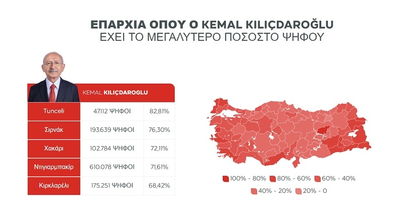 Τουρκια, εκλογες Τουρκια, εκλογες, εκλογες 2023, Ερντογαν, Ρετζεπ Ταγιπ Ερντογαν, Ερντογαν Τουρκια, Ερντογαν εκλογες, Κιλιτσναρογλου, Κεμαλ Κιλιτσναρογλου