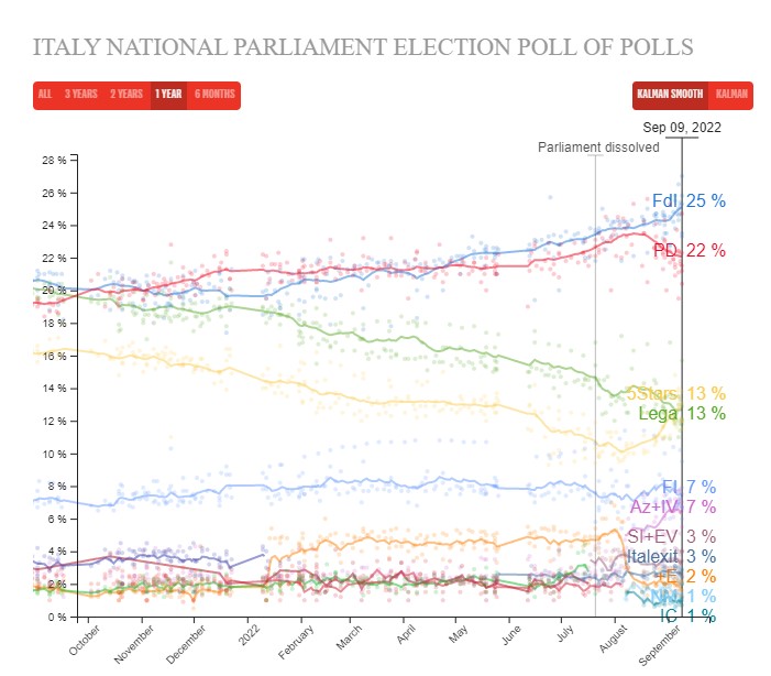 polls