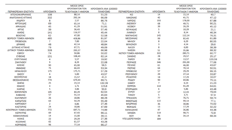 pou entopistikan 21 4