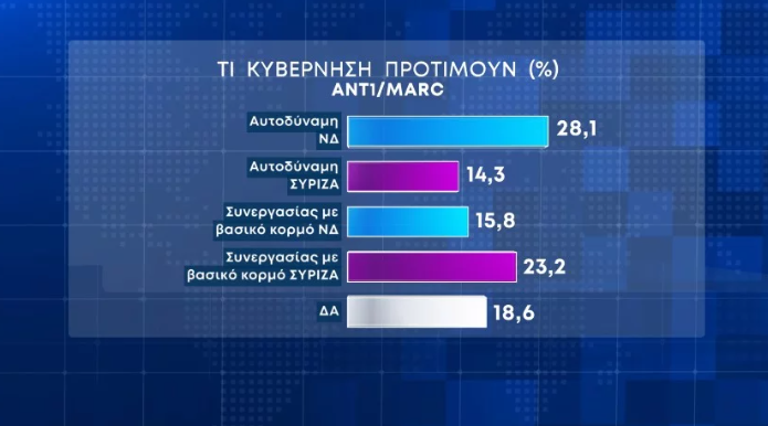 protimisi kybernisis