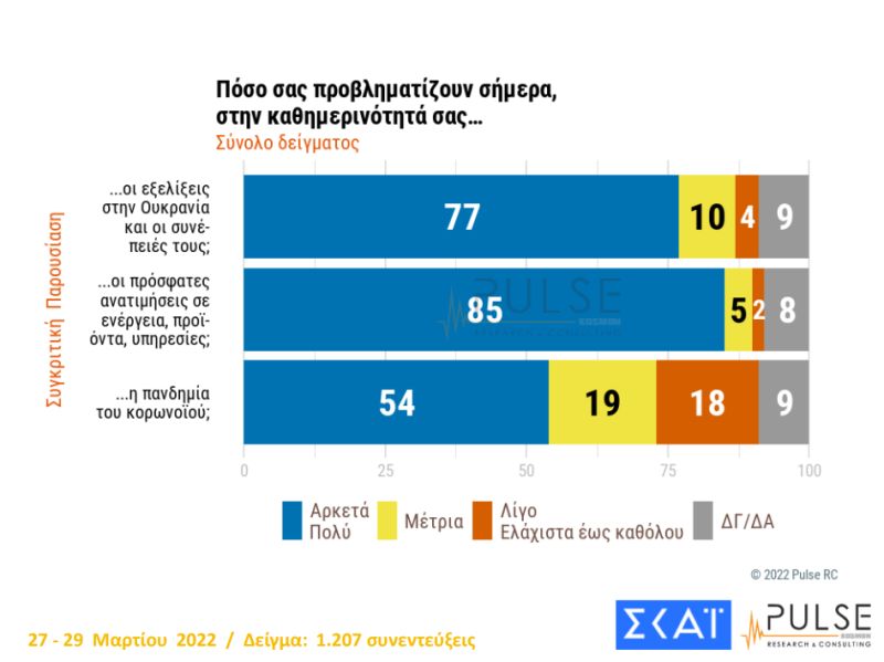 δημοσκόπηση Pulse Σκάι