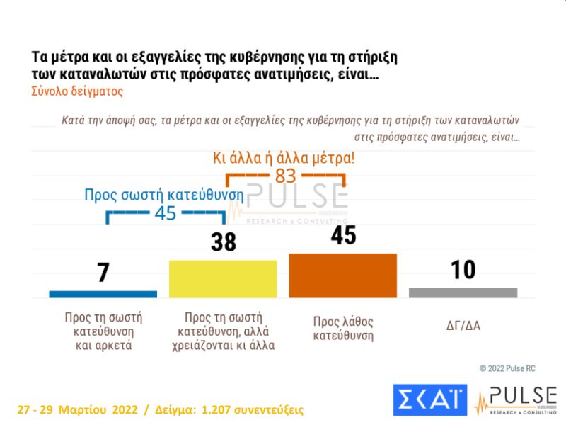 δημοσκόπηση Pulse Σκάι