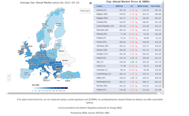 ηλεκτρικο ρευμα τιμη 2022