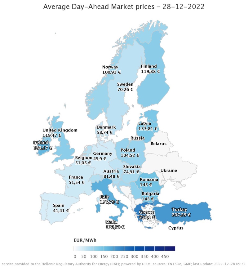 Οι τιμές ρεύματος στις χώρες της Ευρώπης