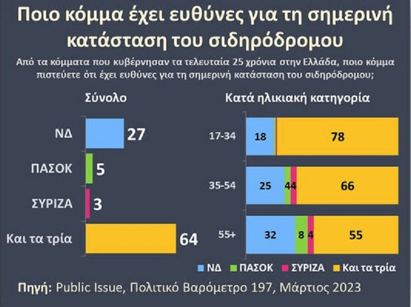 simmetoxi poreies kommata