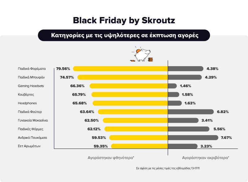 skroutz προιοντα αυξησεις, τιμες