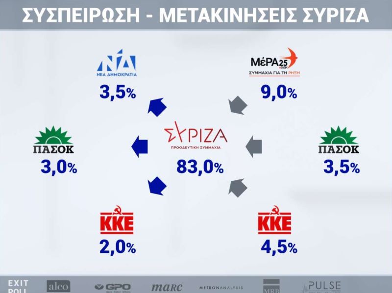 syriza exit poll