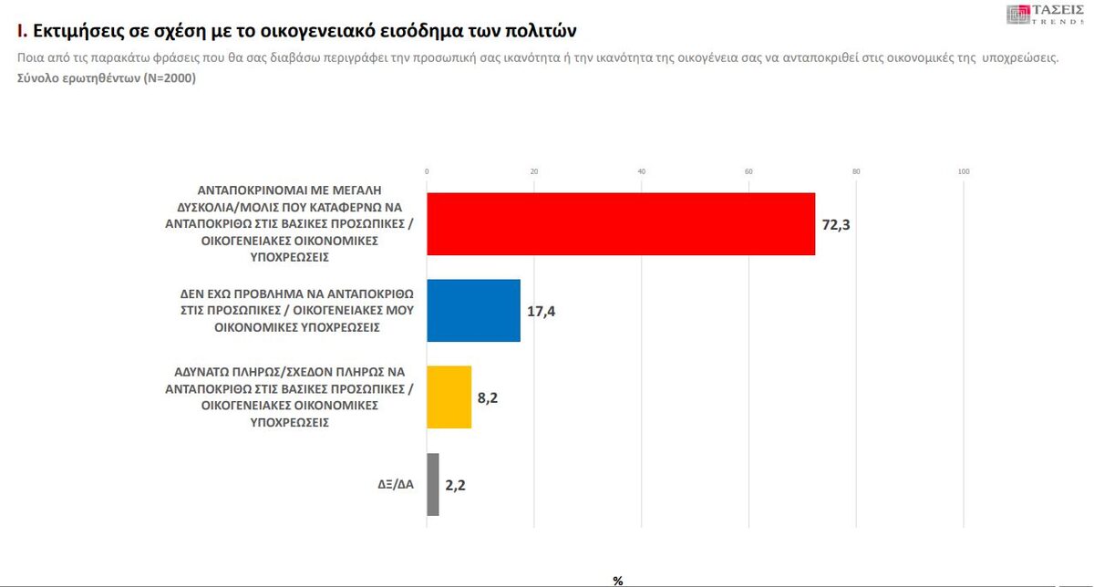 taseis akriveia