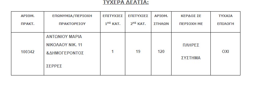 tixero deltio