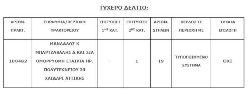 τυχερο δελτιο τζοκερ, που επεσε τζοκερ, αριθμοι τζοκερ 27 4 2023, δελτιο τυπου οπαπ