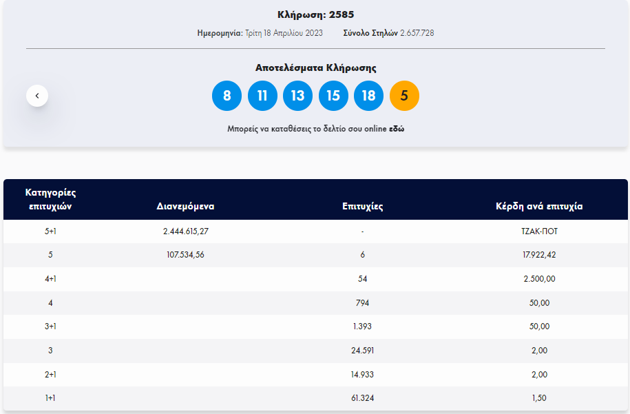 Τζοκερ, Κληρωση, Αποτελεσματα, αριθμοι τζοκερ, τζοκερ 18 4 2023