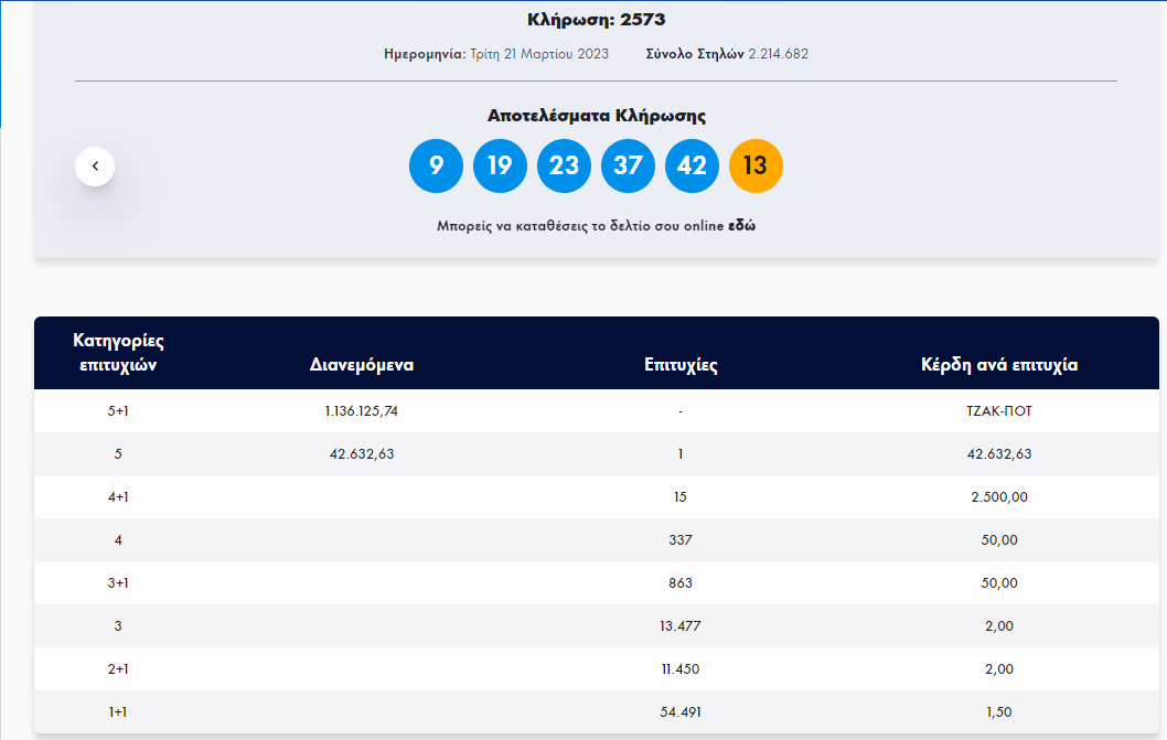 Τζοκερ, Κληρωση, Αποτελεσματα, αριθμοι τζοκερ, τζοκερ 21 3 2023