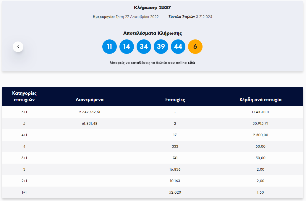 τζοκερ κλήρωση, τζοκερ αριθμοί, κλήρωση τζοκερ, τζοκερ αριθμοι 27 12 2022