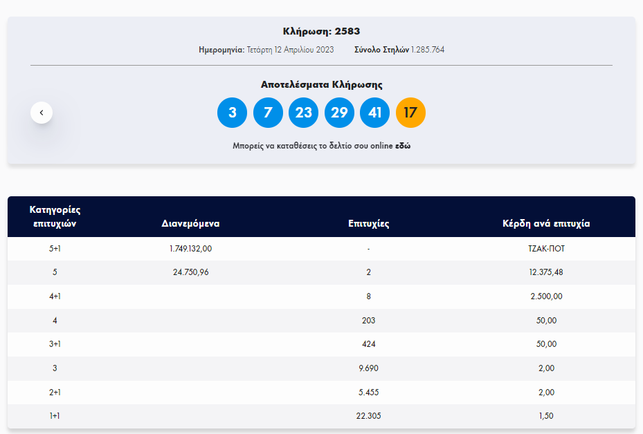 Τζοκερ, κληρωση, αποτελεσματα, αριθμοι τζοκερ, τζοκερ 12 4 2023, τζοκερ σημερα τυχεροι αριθμοι