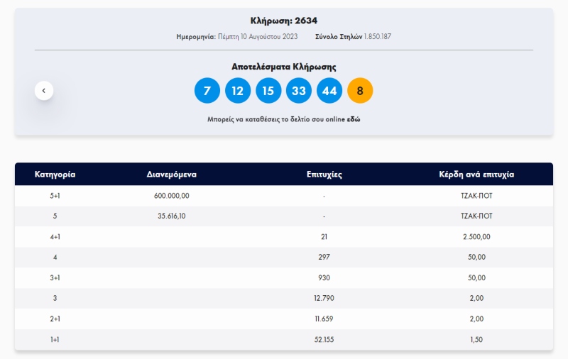 Τζοκερ, κληρωση τζοκερ, αποτελεσματα τζοκερ, τυχεροι αριθμοι, αριθμοι τζοκερ