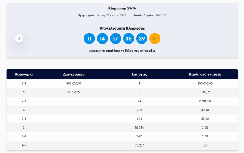 Τζοκερ, κληρωση τζοκερ, αποτελεσματα τζοκερ, τυχεροι αριθμοι, αριθμοι τζοκερ