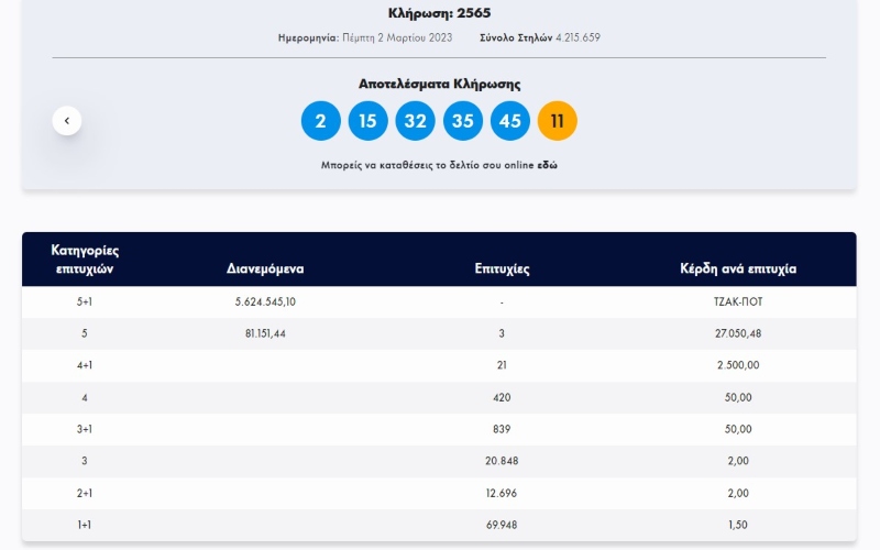 τζοκερ κλήρωση, τζοκερ αριθμοί, κλήρωση τζοκερ, τζοκερ αριθμοι 2 3 23, τυχεροι αριθμοι