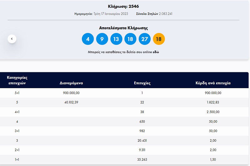 τζοκερ κληρωση, τζοκερ αριθμοι, τζοκερ 17 1 2023