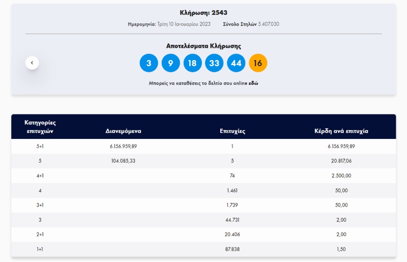 τζοκερ κληρωση, κληρωση τζοκερ, αριθμοι, τυχερος, κληρωση 10 1 2023