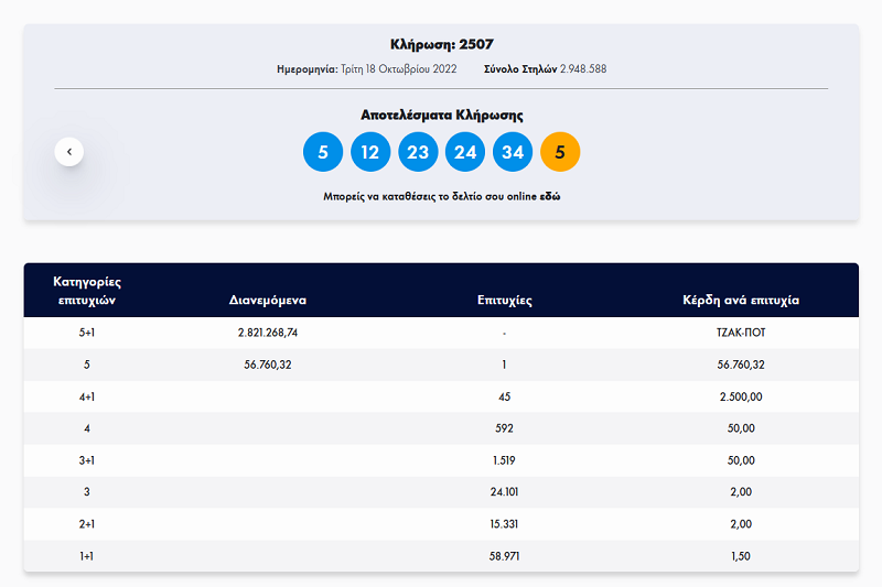 τζοκερ κληρωση, κληρωση τζοκερ 18/10/2022
