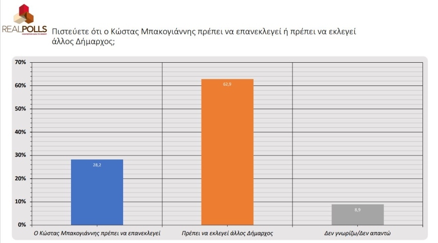 athina_dimoskopisi5_1_a5c8c.jpg