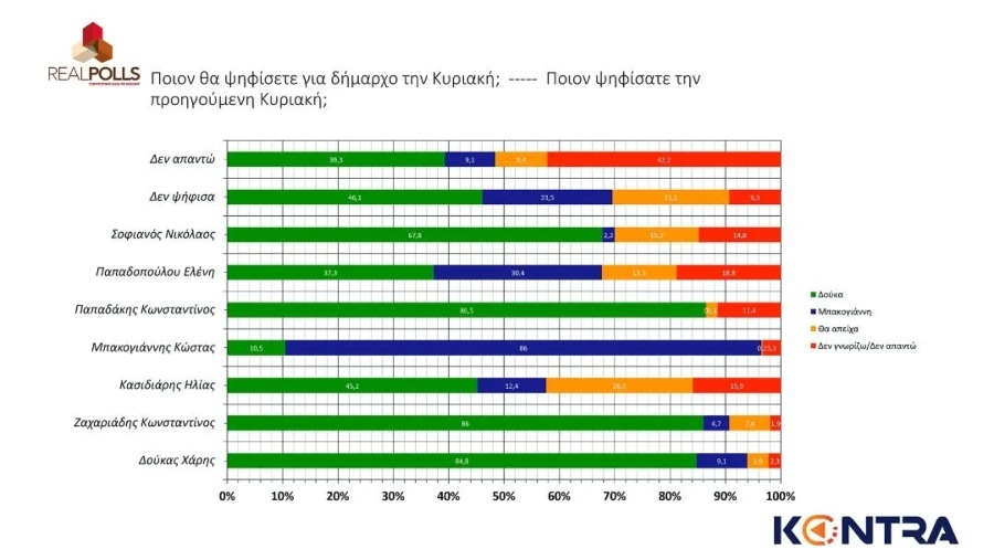 dimoskopisi_ekloges2023_athina_49798.jpg