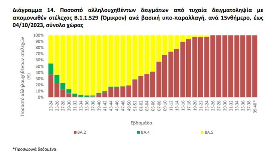 Koronoios-diagramma14_1_34ae9.jpg