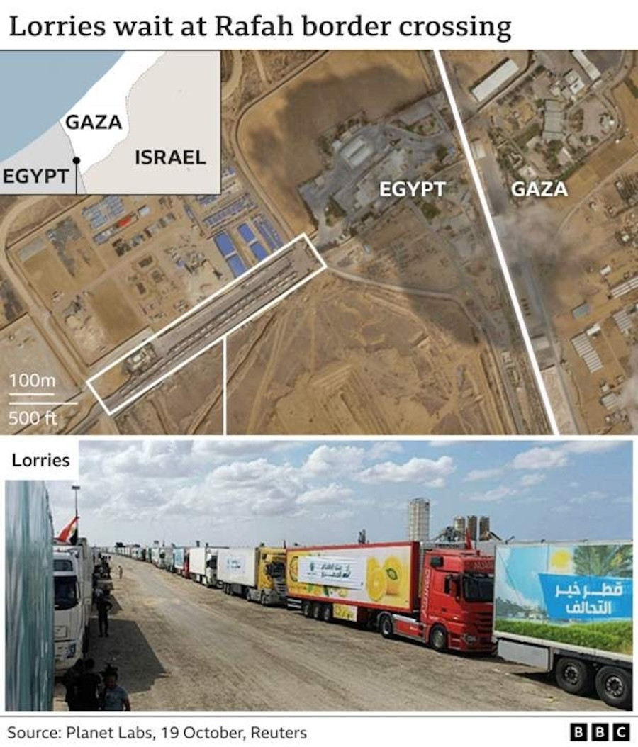 Πέρασμα της Ράφα, Αίγυπτος, Λωρίδα της Γάζας, Γάζα, Πόλεμος, Παλαιστίνη, Χαμάς, Μέση Ανατολή, Ισραήλ