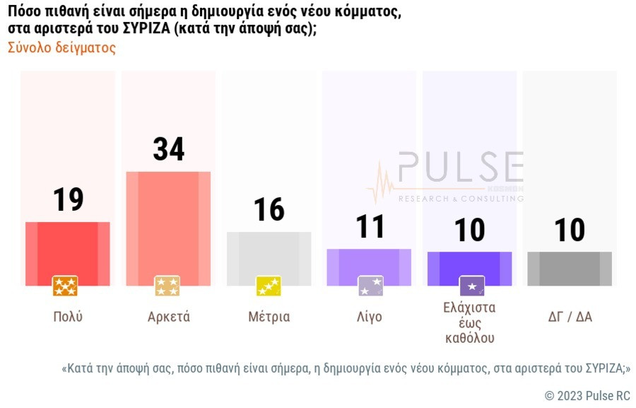 skai_dimoskopisi_pulse_10_337a8.jpg