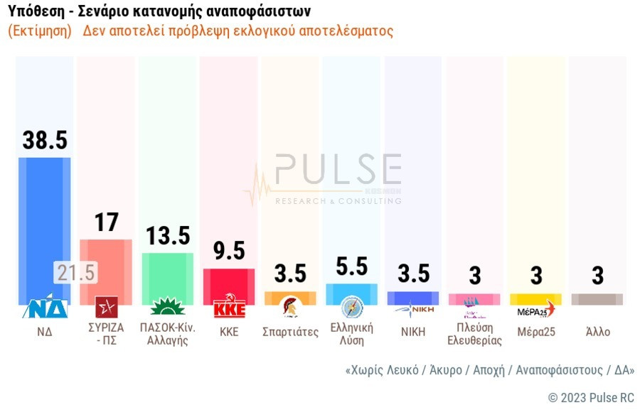 skai_dimoskopisi_pulse_11_cebb9.jpg