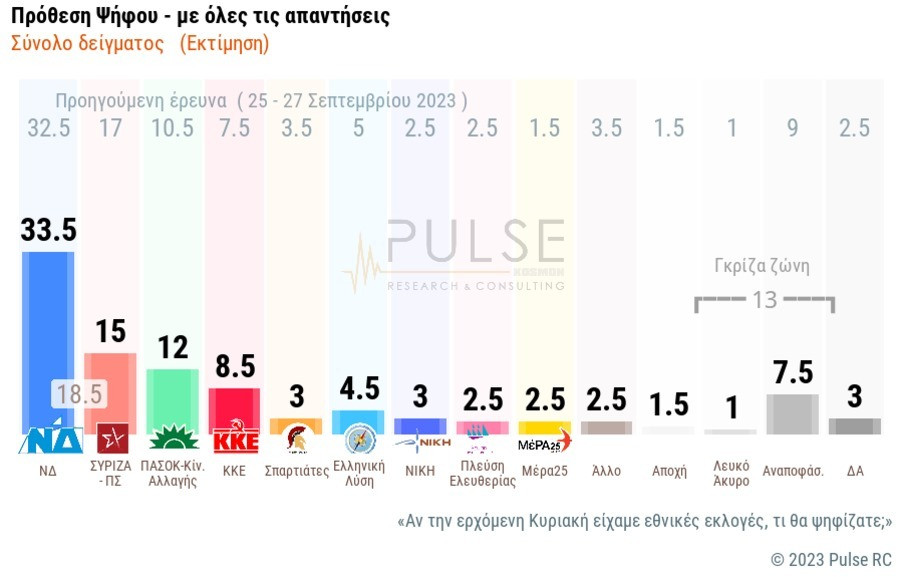 skai_dimoskopisi_pulse_13_49570.jpg