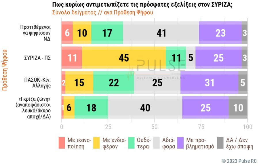 νεα δημοσκοπηση, δημοσκοπηση σημερα, δημοσκοπηση σκαι