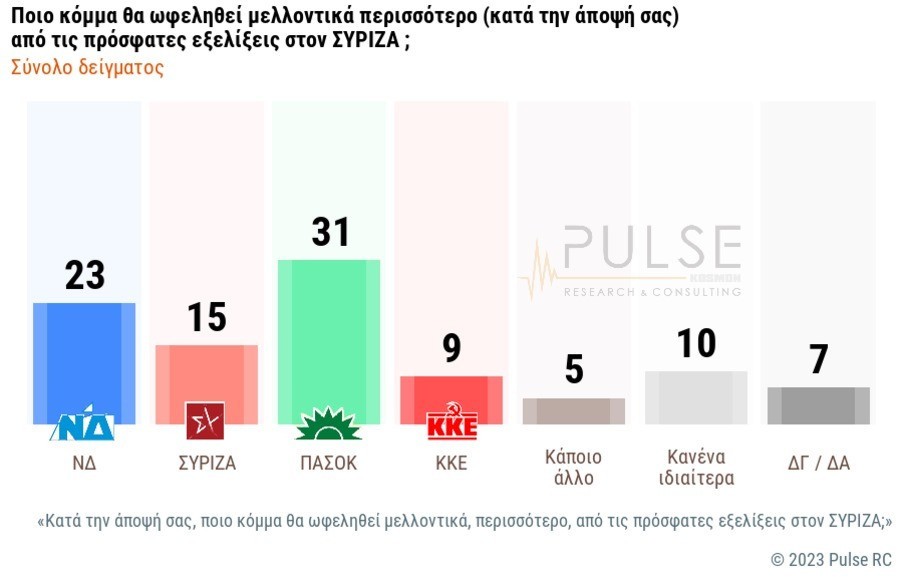 skai_dimoskopisi_pulse_8_51f6c.jpg