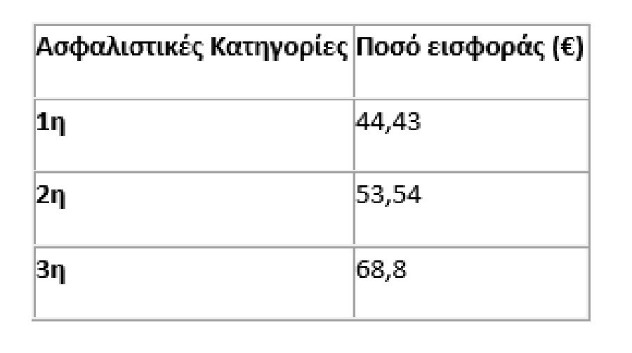 eleytheroi epaggelmaties eisfores 2024 2 45164