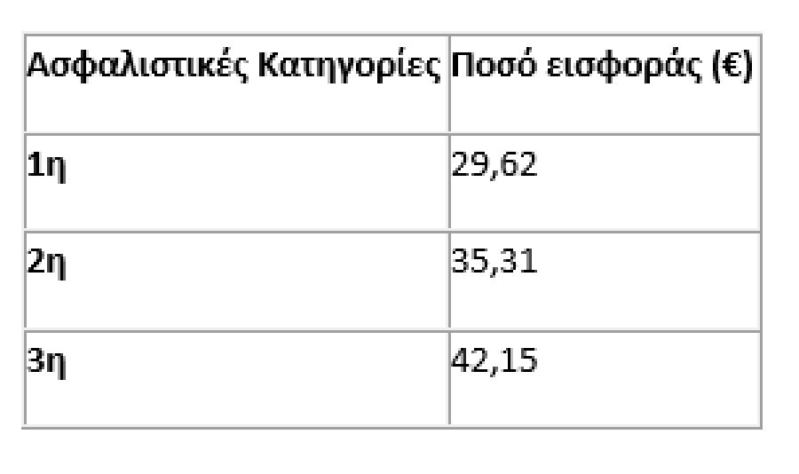 ελευθεροι επαγγελματίες, ασφαλιστικες εισφορες 2024