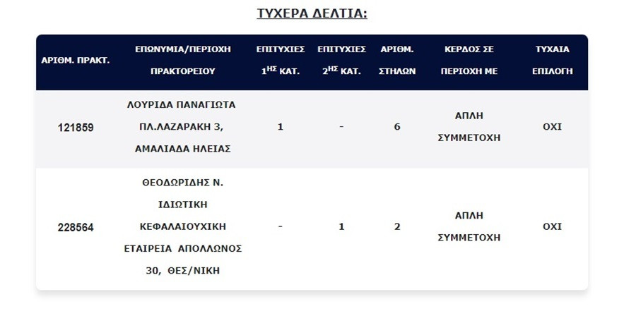 tzoker amaliada 0f4ff