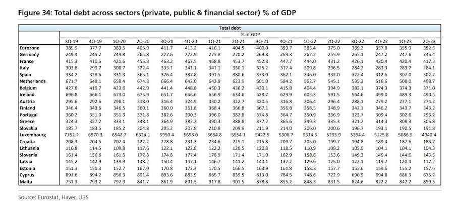 Ελλάδα, Χρέος, Ελλάδα Χρέος, Ελληνική Οικονομία, Δημόσιο Χρέος, Ιδιωτικό Χρέος, Ευρωζώνη, Ευρωζώνη Χρέος