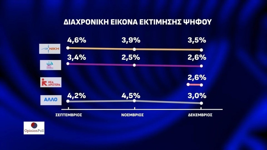 ektimisi-psifou4_48652.jpg