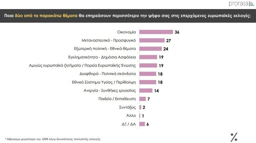 Euroekloges-prorata_586fd.jpg