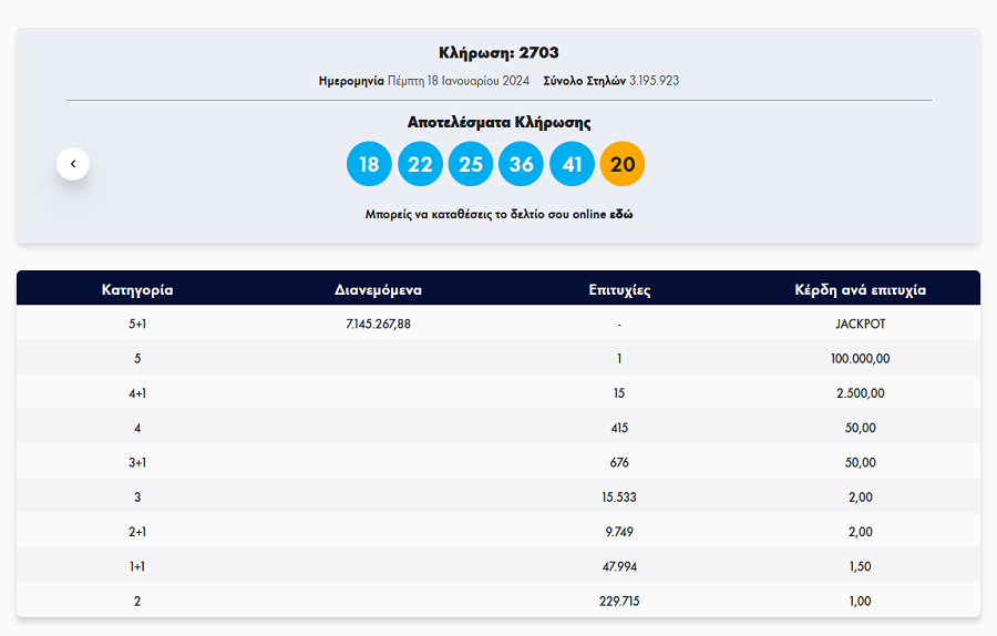 τζοκερ 18 1 24, αριθμοι τζοκερ σημερα 18 1 24, κληρωση τζοκερ 
