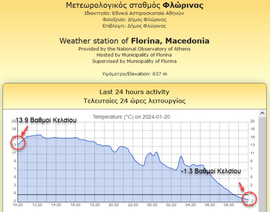 florina_thermopkrasia_0d043.jpg