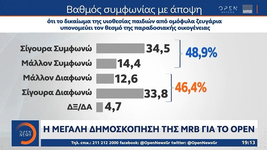 dimoskopisi_mrb_open_3_9a526.jpg