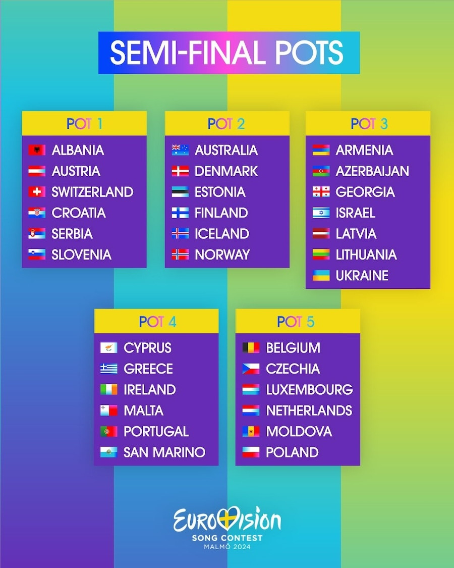 Eurovision 2024 Live η κλήρωση των ημιτελικών Η ώρα της Μαρίνας