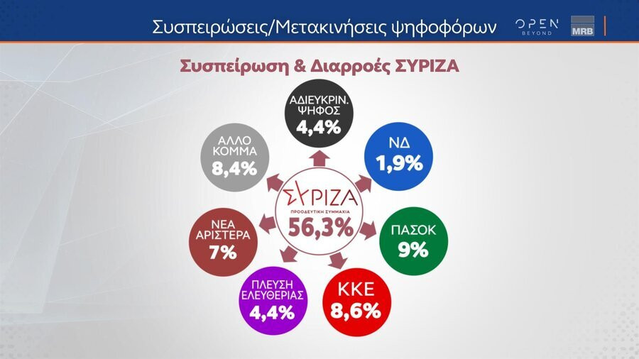 sispirosisyriza_0e7f4.jpg