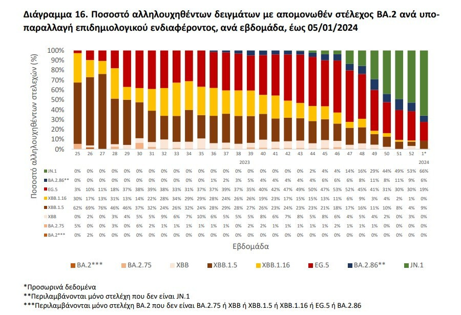 Κορονοιοσ, μεταλλαξεισ, εοδυ