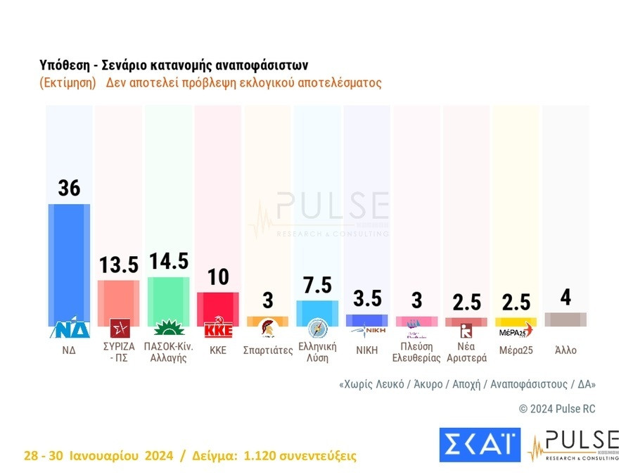 dimoskopisi_skai10_00da9.jpg