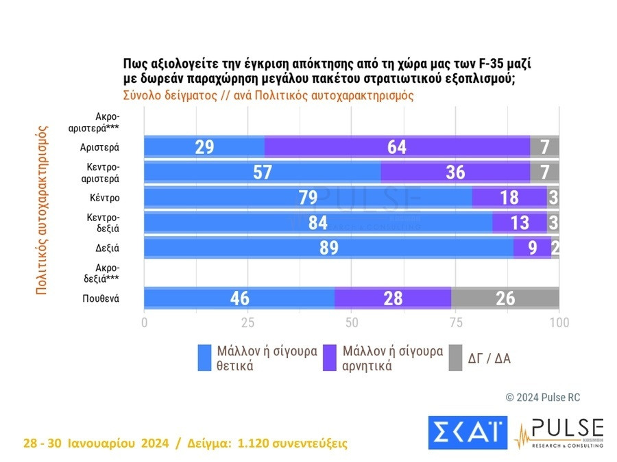 dimoskopisi_skai13_e12cb.jpg