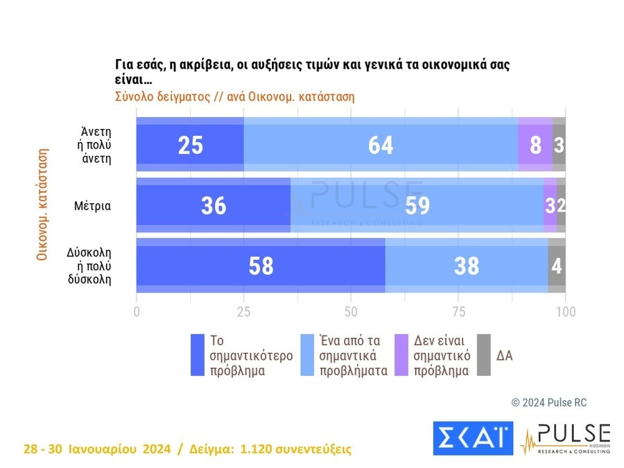 dimoskopisi skai2 31e09